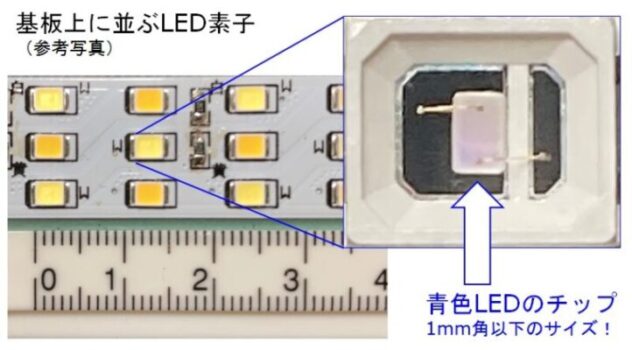 【LEDデスクライト】 目に優しいってどういうこと？ 構造からLED素子まで徹底解説